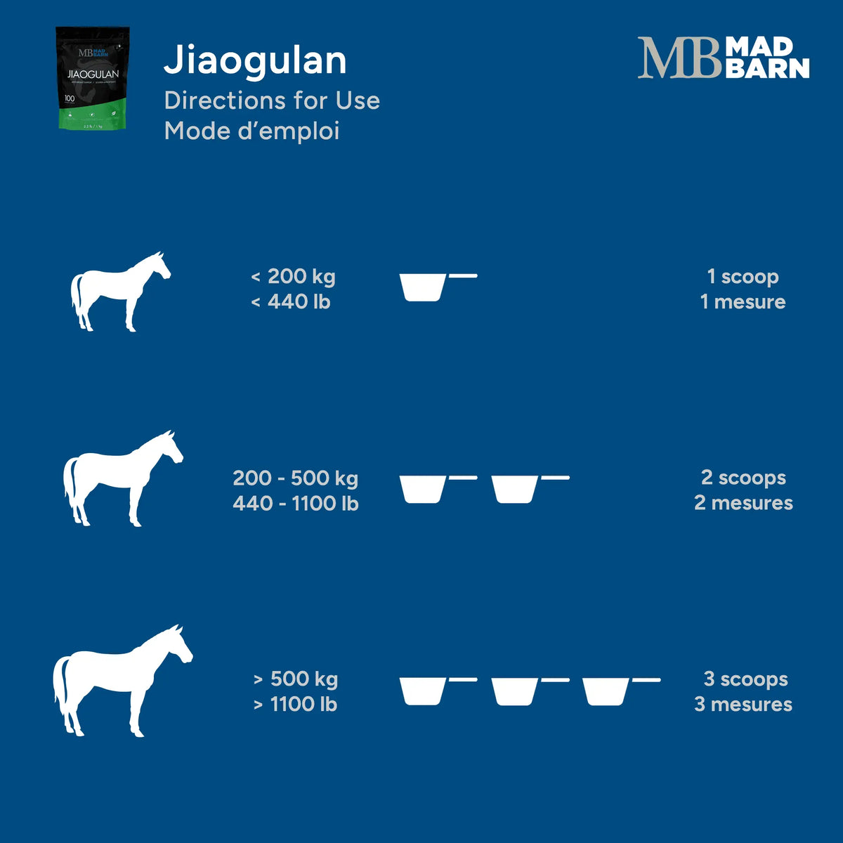 Jiaogulan MadBarn