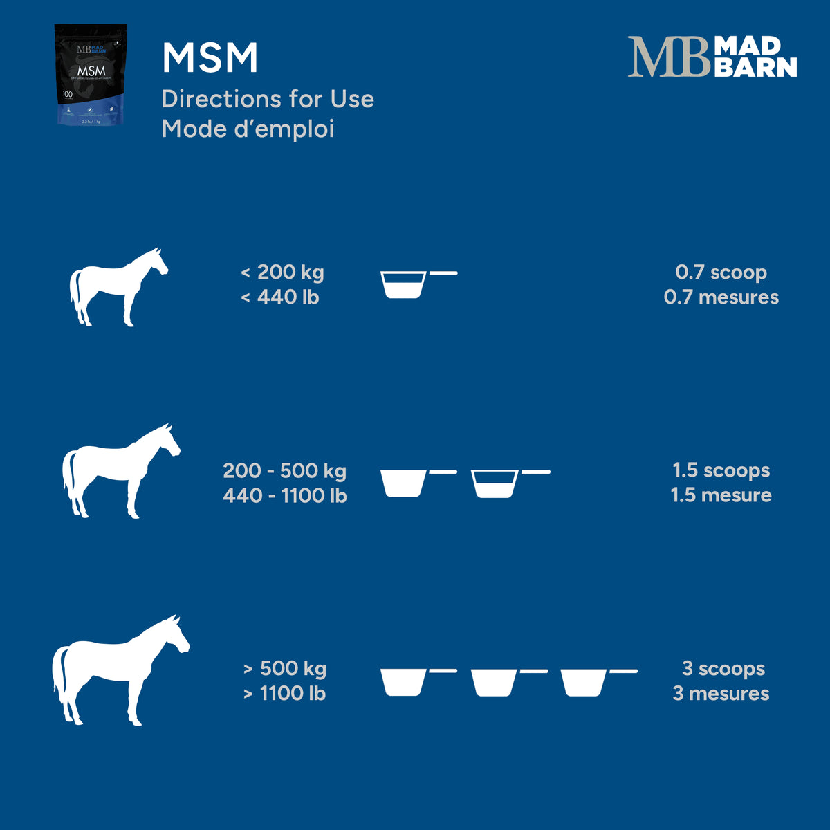 MSM MadBarn