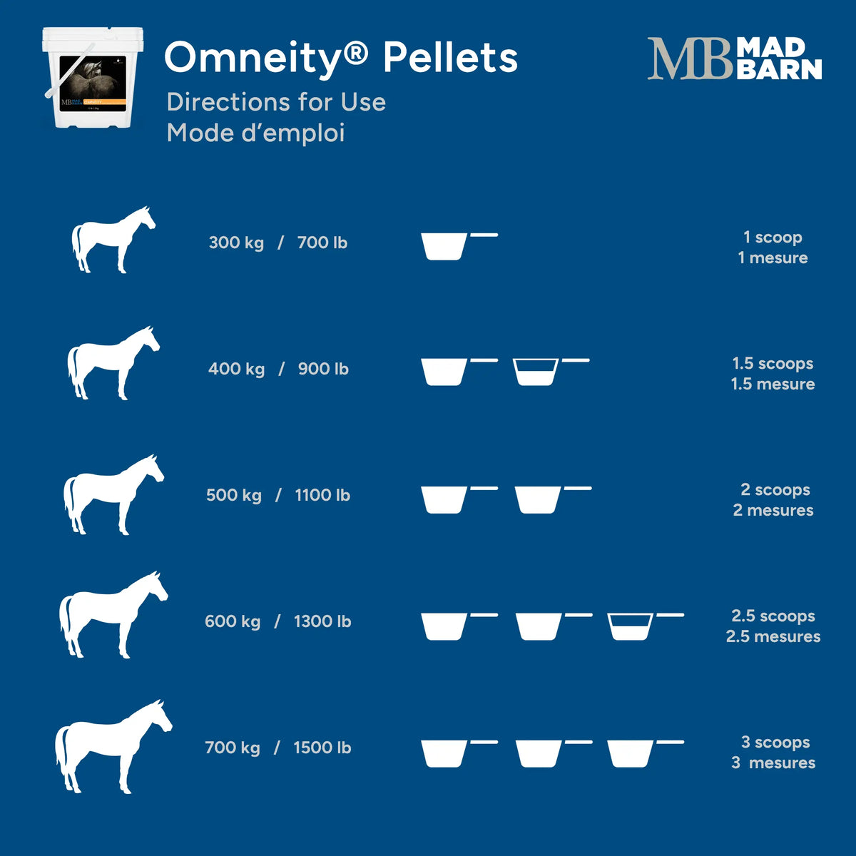 Omneity MadBarn