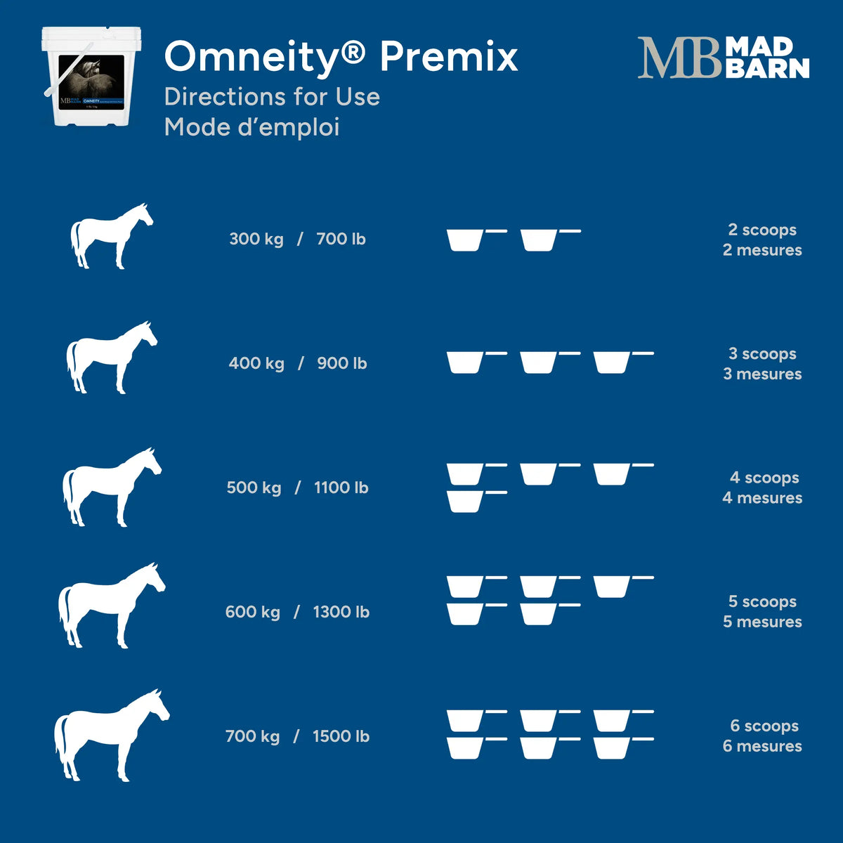 Omneity MadBarn