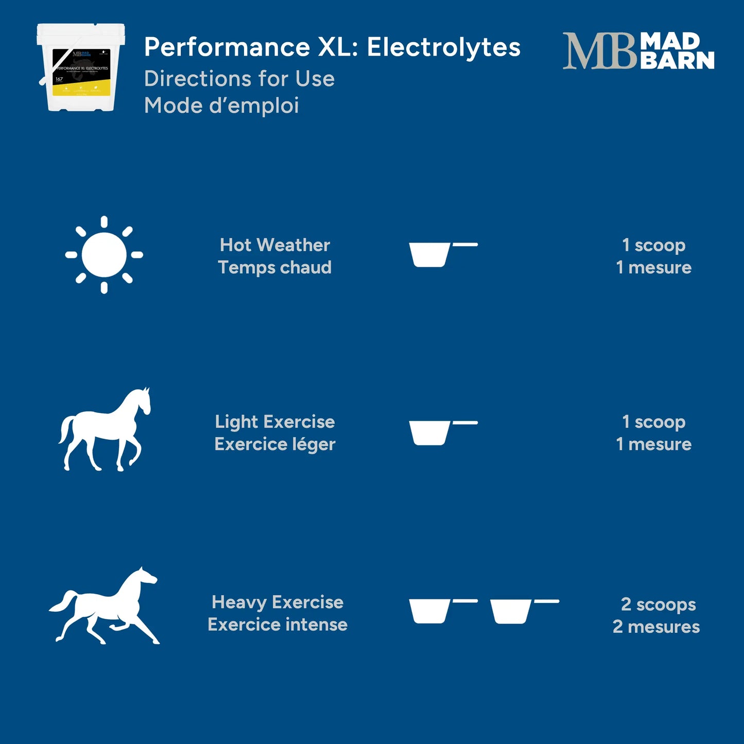 Performance XL: Electrolytes MadBarn