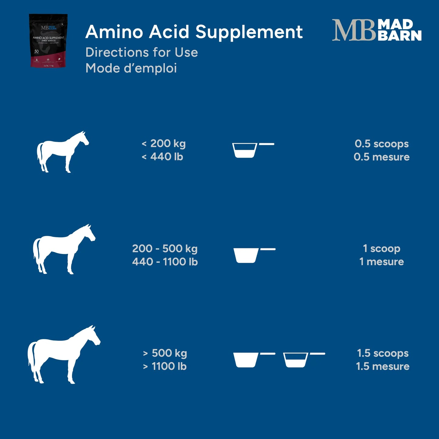 Three Amigos MadBarn