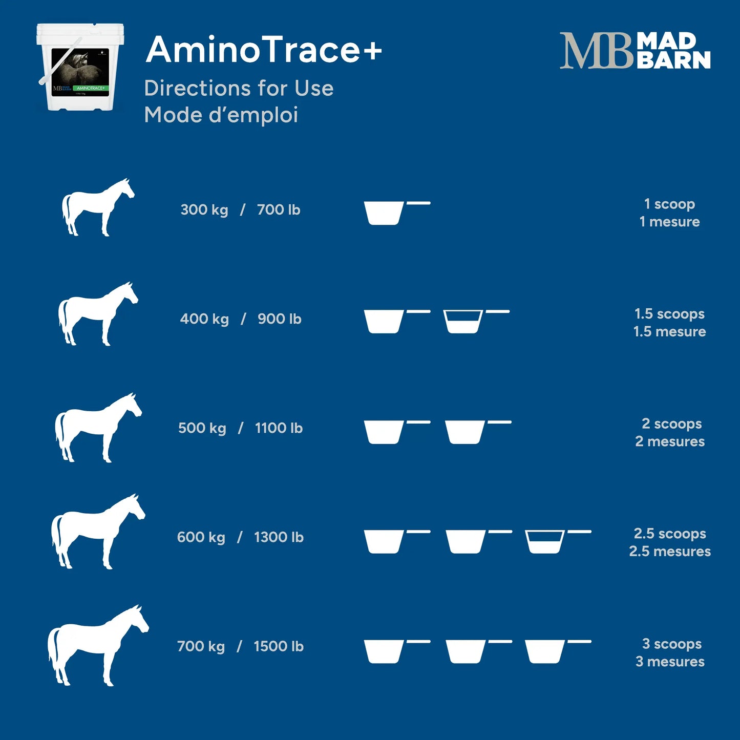 Amino Trace MadBarn