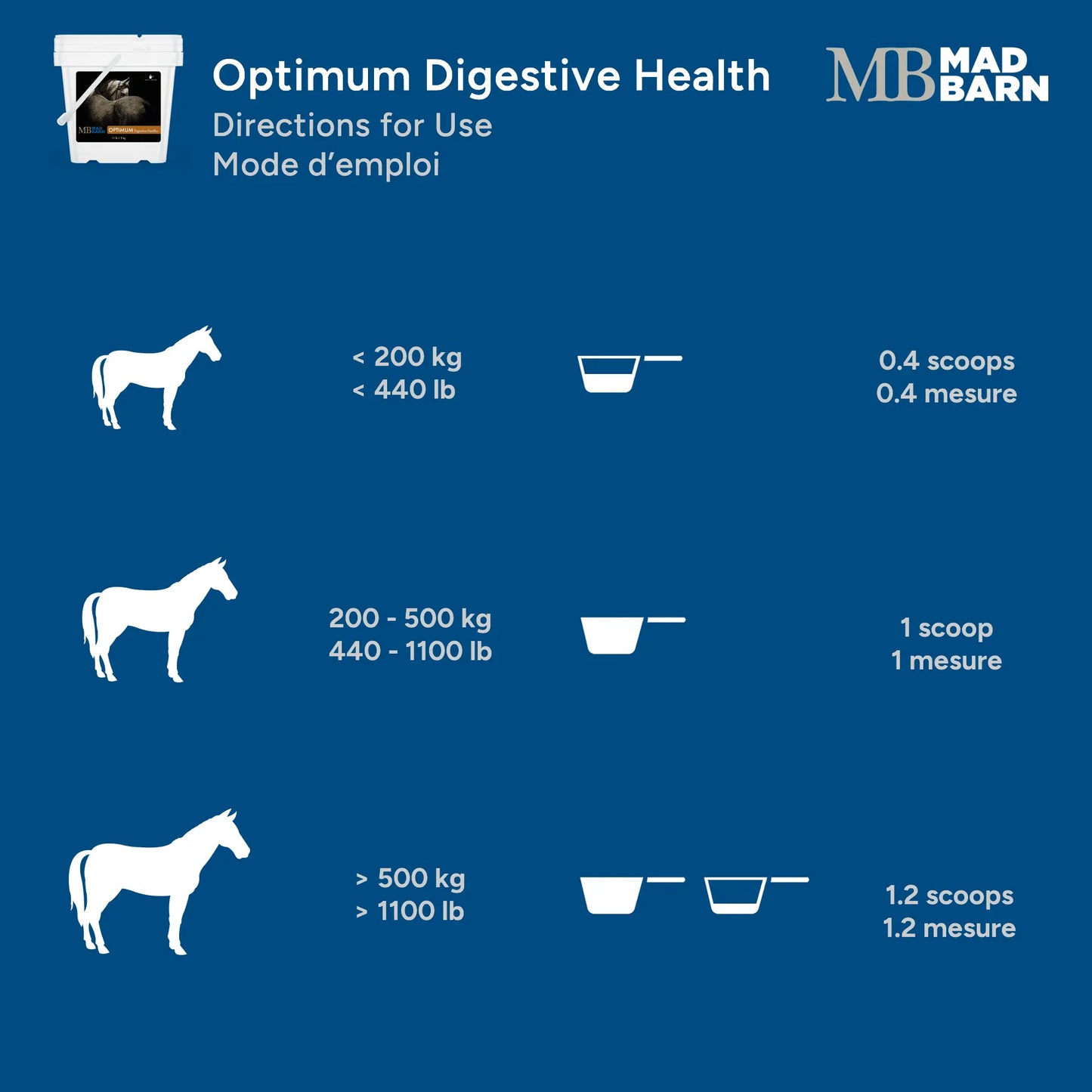 Optimum Digestive Health MadBarn